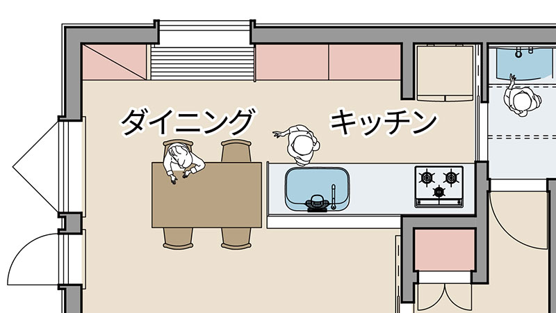 キッチンとダイニングを横並びに配置した間取り