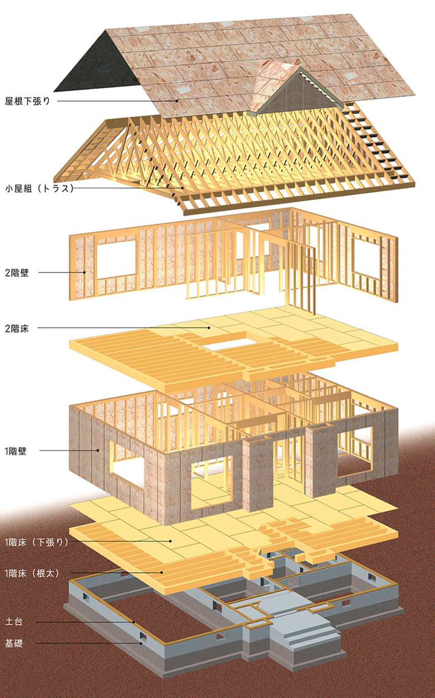 設計図