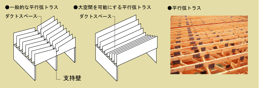 無落雪屋根