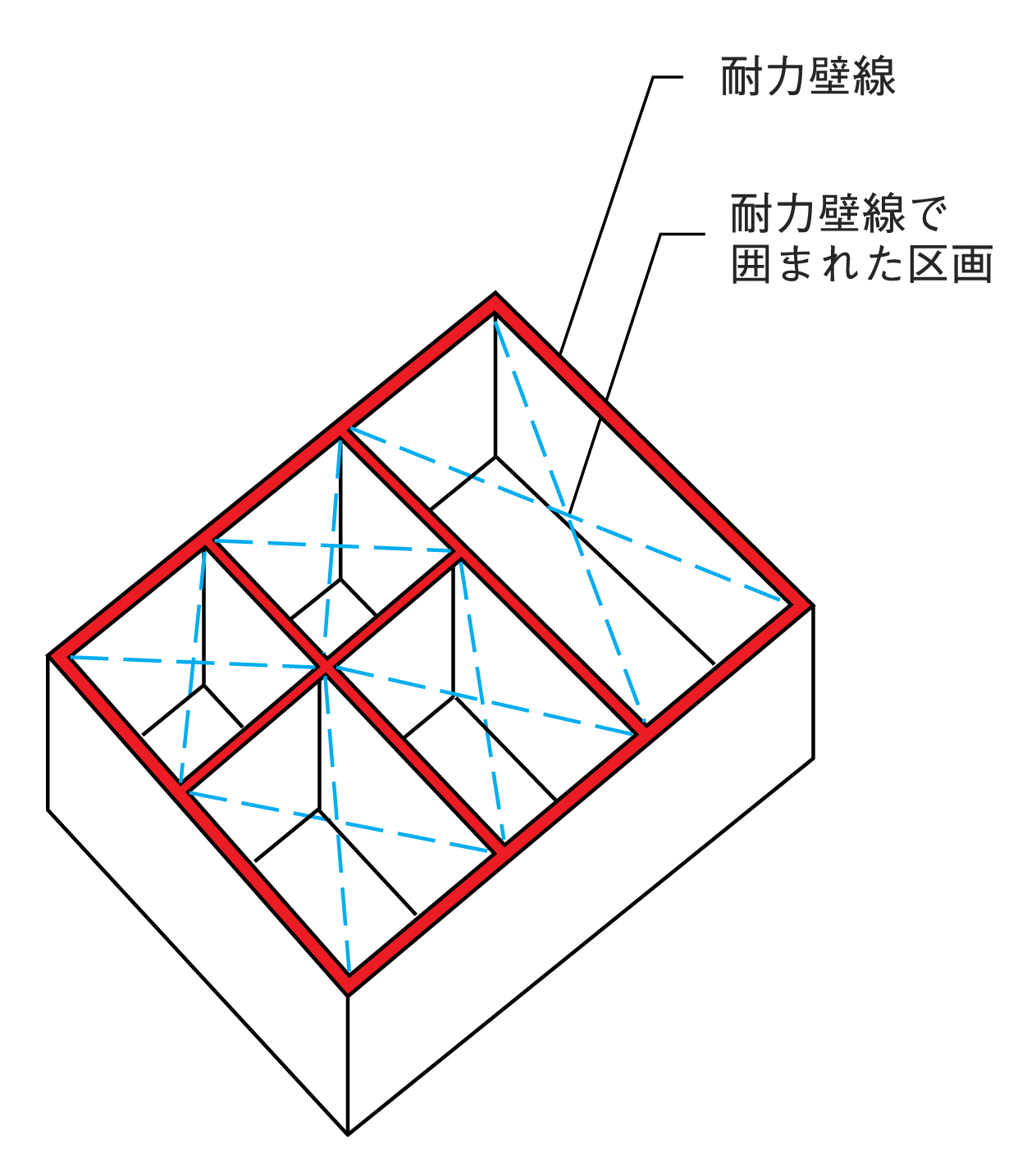 耐力壁線図