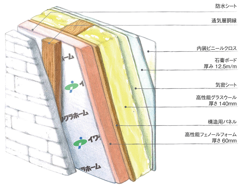 壁断熱イメージ図