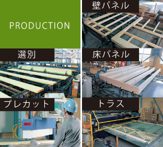 生産PRODUCTIONイメージ