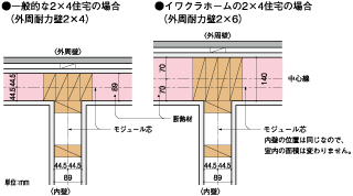 ツーバイフォー住宅の壁