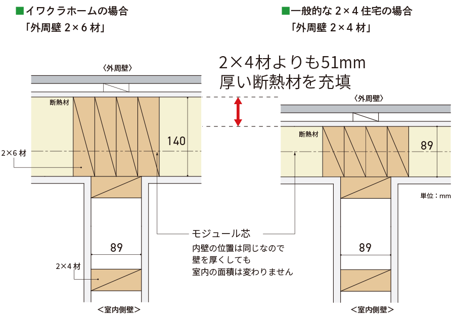 外観壁2×6材