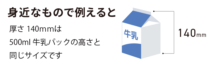 身近なもので例えると