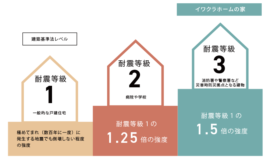 イワクラホームの家