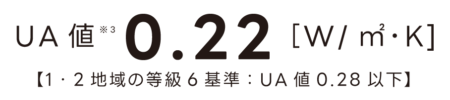 UA値 0.22