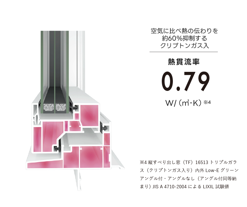 クリプトンガス入りトリプルガラス