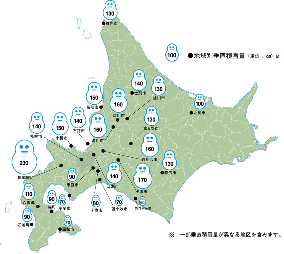 北海道の積雪の特性に配慮した構造設計