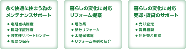 永く快適に住まう為のメンテナンスサポート ● 定期点検制度 ● 長期保証制度 ● お客様サポートセンター ● 履歴の保存 暮らしの変化に対応 リフォーム提案 ● 増改築 ● 部分リフォーム ● 太陽光発電 ● リフォーム事例の紹介 暮らしの変化に対応 売却・賃貸のサポート ● 売却査定 ● 賃貸相談 ● 住み替え相談