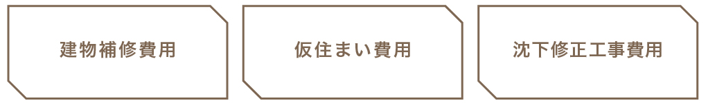 地盤保証内容