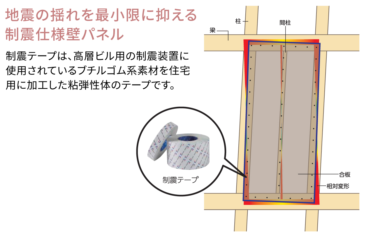 地震の揺れを最小限に抑える制震仕様壁パネル