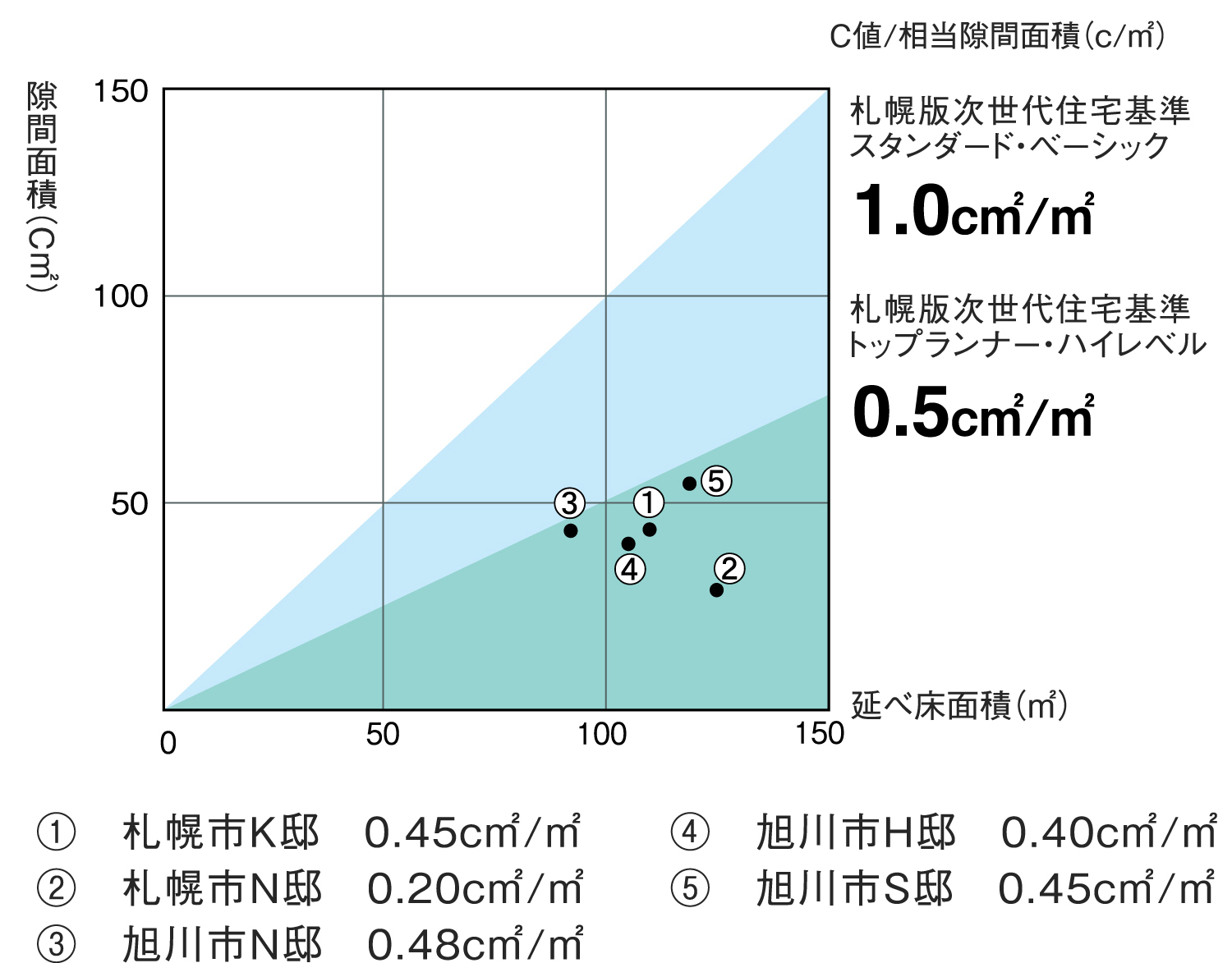 気密性能