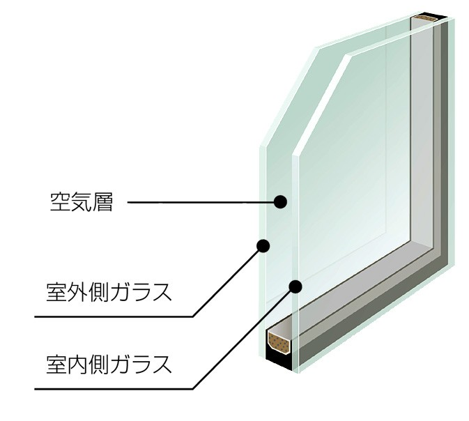 ペアガラス（複層ガラス）