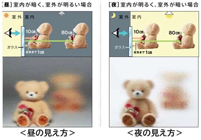 型板ガラスの比較