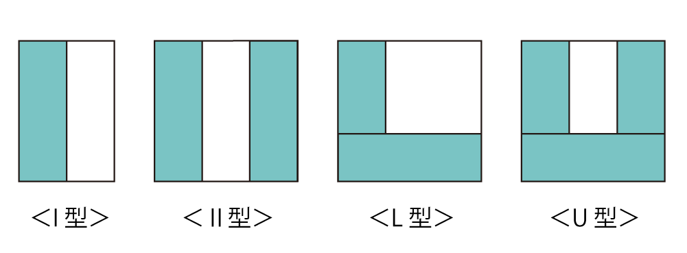 収納棚の配置の種類