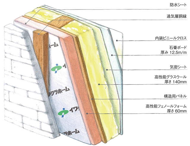 内外ダブル断熱の構造