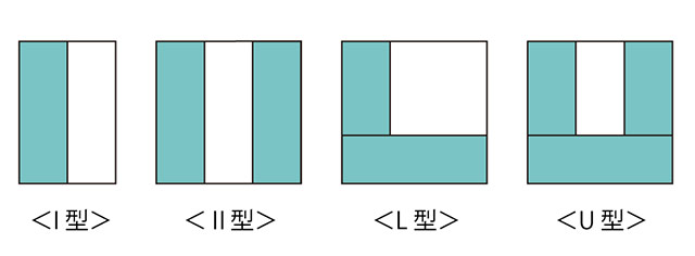 I型、Ⅱ型、L型、U型の4種類