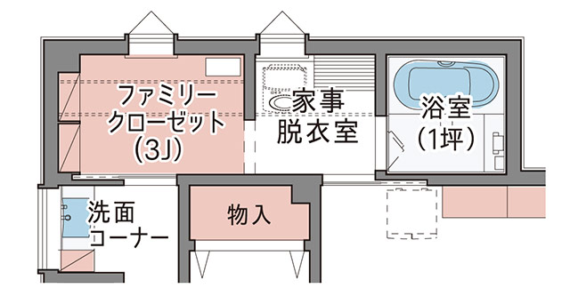 物干しスペースや洗面脱衣室の近く