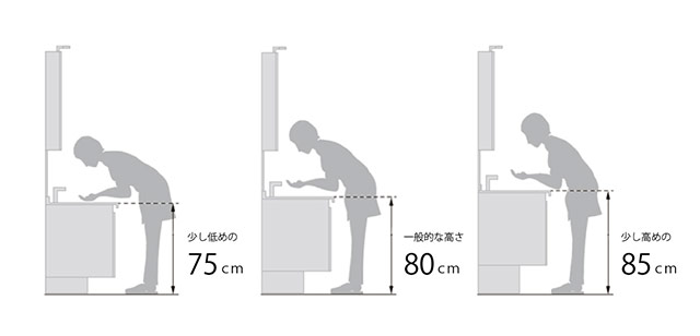 洗面台を使う方の身長に合わせて洗面台の高さを調節する