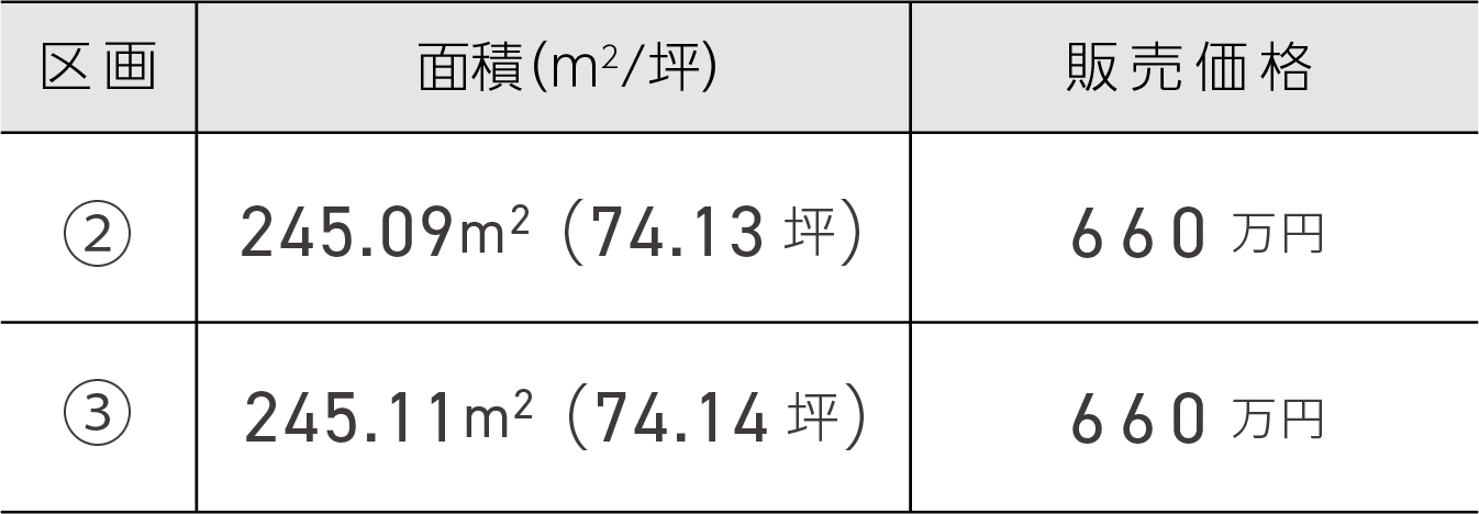 登別市新生町2丁目の分譲宅地の価格表。2区画販売中